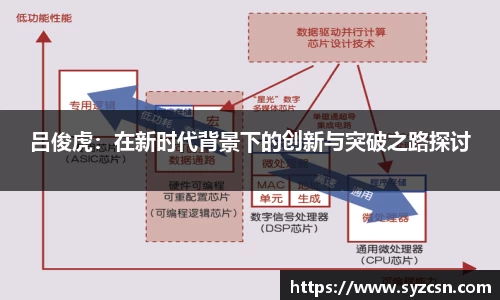 吕俊虎：在新时代背景下的创新与突破之路探讨